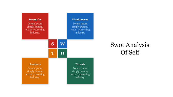 Grid style SWOT chart with red, blue, green, and orange squares labeled respectively and tiles on white background.