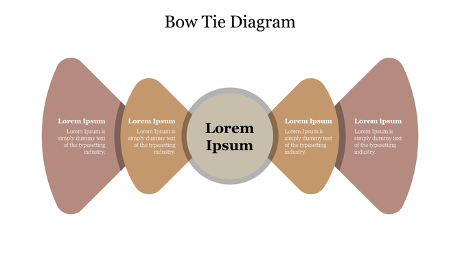 Bow tie shaped diagram slide with text placeholders on either side and a central circular area labeled Lorem Ipsum.