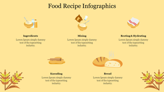 Food recipe visual with six steps, from ingredients to bread, shown through simple icons and placeholder text areas.