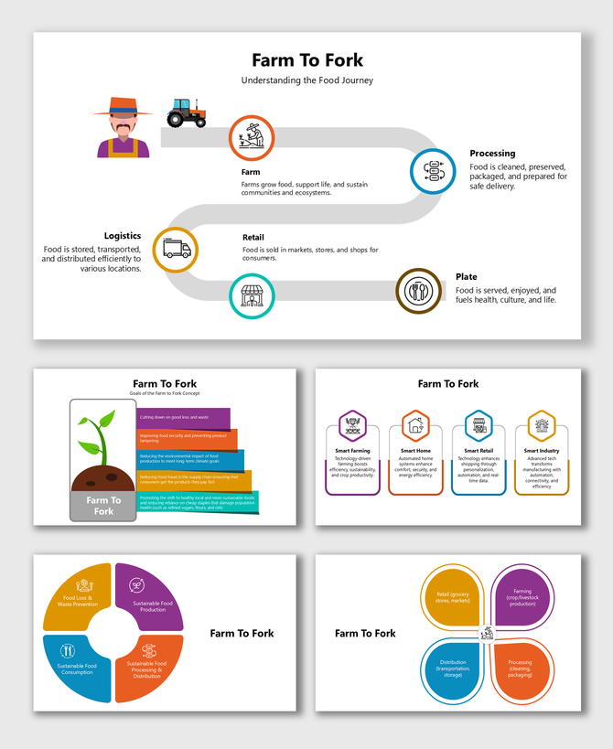 Farm To Fork concept showing food journey from farm, processing, retail, to plate with color-coded stages.