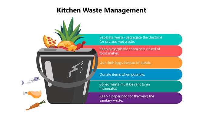 Kitchen Waste Management Presentation And Google Slides