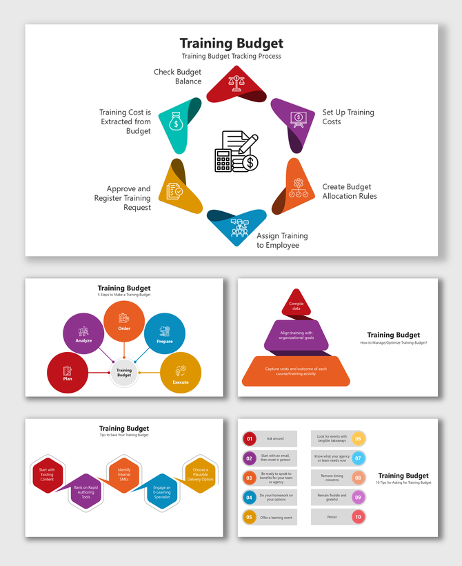 Training Budget tracking process with steps like cost analysis, training allocation, and budget management.