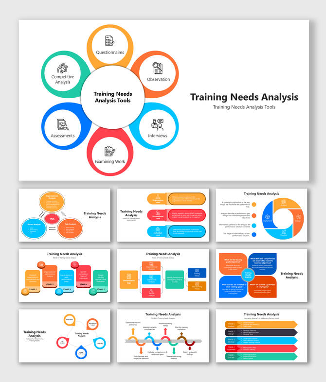 Training Needs Analysis tools with colorful circles showing methods like questionnaires, interviews, and assessments.