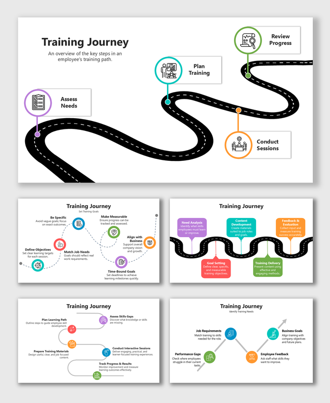 Visual flow of Training Journey with key steps: assess needs, plan training, conduct sessions, and review progress.