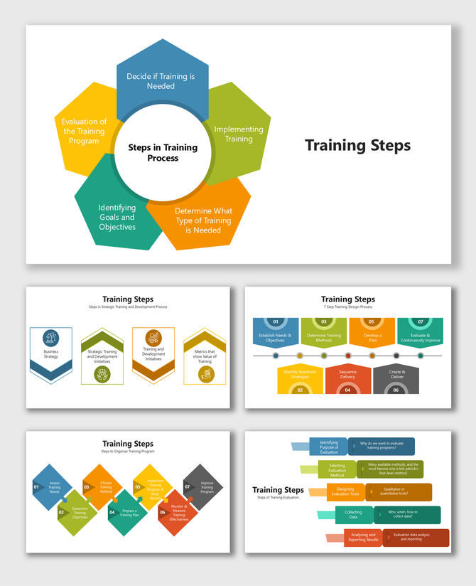 Training Steps diagram showing key phases like planning, delivery, and evaluation using colorful shapes and icons.