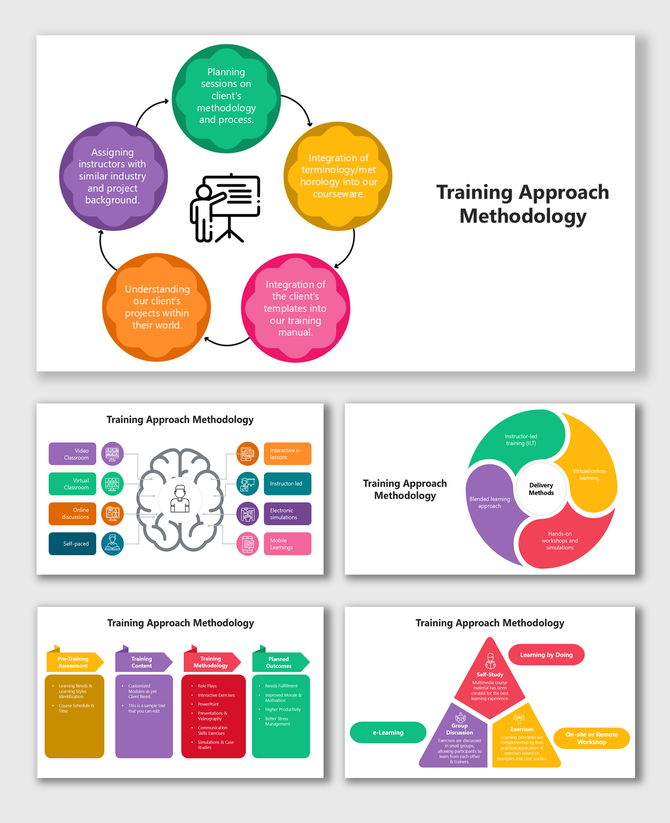 Training Approach Methodology slide with colorful cycles, icons, and methods like e-learning and workshops.