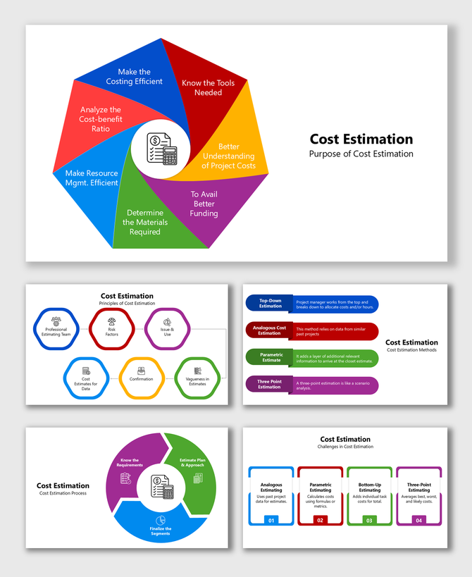 Cost Estimation slides with colorful charts on purpose, methods, process steps, and estimation challenges.