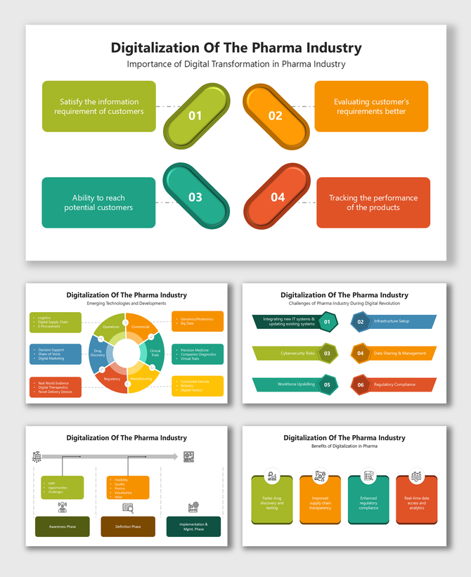 Digitalization Of The Pharma Industry slide with capsule shapes, colorful charts, tech tools, phases, and pharma benefits.