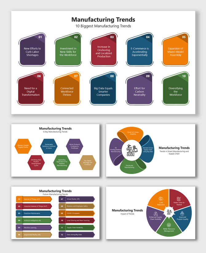 Manufacturing Trends visual shows top 10 trends, smart tech, future shifts, and impacts using vibrant icons and shapes.