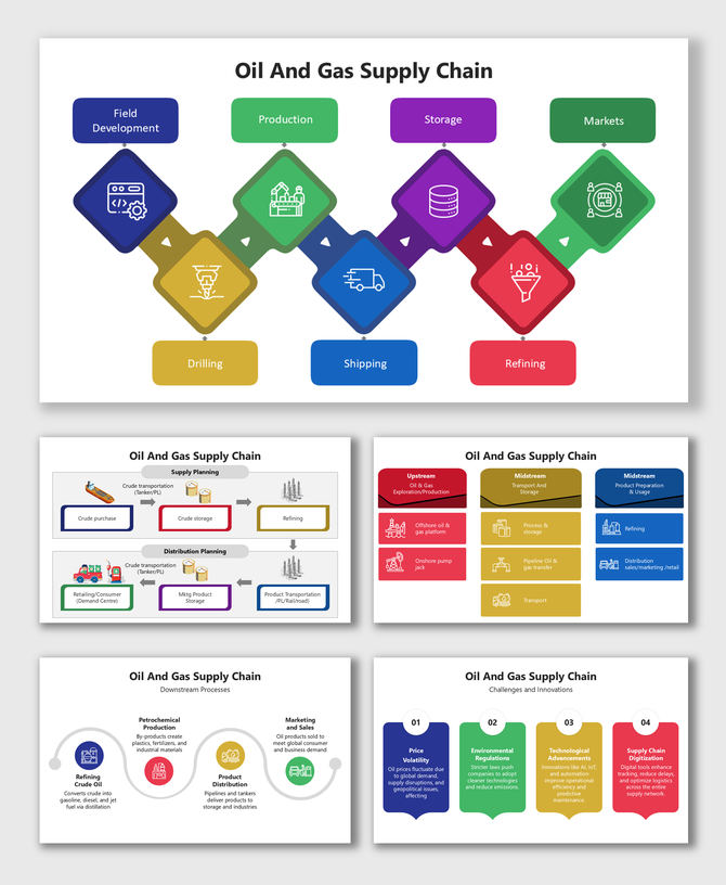 Overall diagram on Oil And Gas Supply Chain with icons, color blocks, and arrows showing flow from drilling to distribution.
