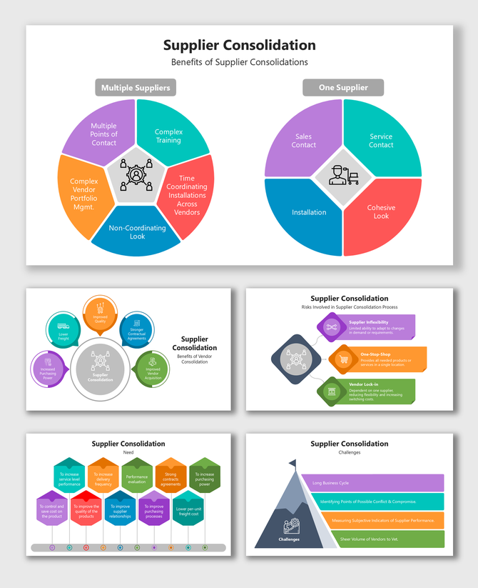 Supplier Consolidation visuals compare single vs multiple vendors, showing benefits, risks, needs, and challenges with icons.