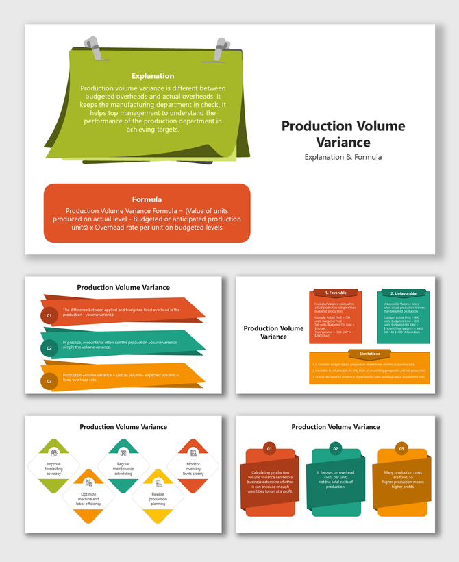 Production Volume Variance slide with formula, examples, pros, cons, and colorful shapes like notes, banners, and diamonds.