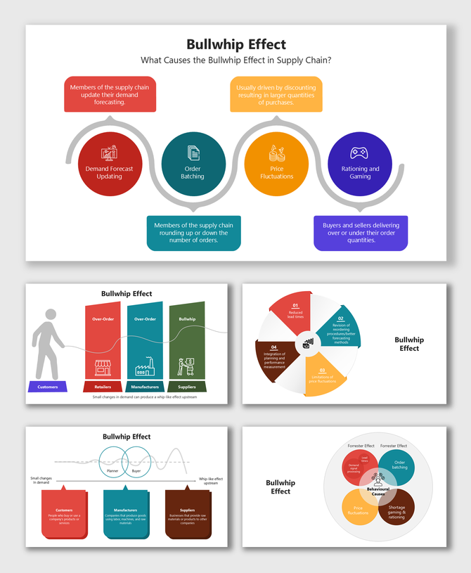 Bullwhip Effect infographic with colorful segments, hexagons, arrows & text holders explaining ripple impact.