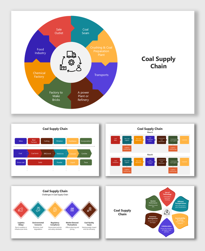 Coal Supply Chain infographic with multicolor segments, icons & arrows, showing flow from mine to delivery.
