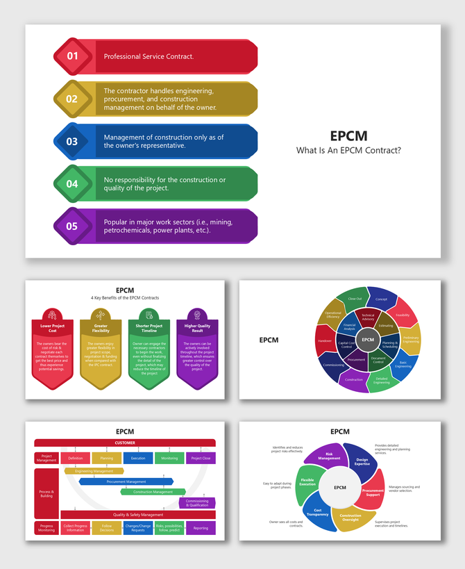 EPCM infographic shows contract basics, steps, benefits, flowcharts, and circular charts in vivid colors.