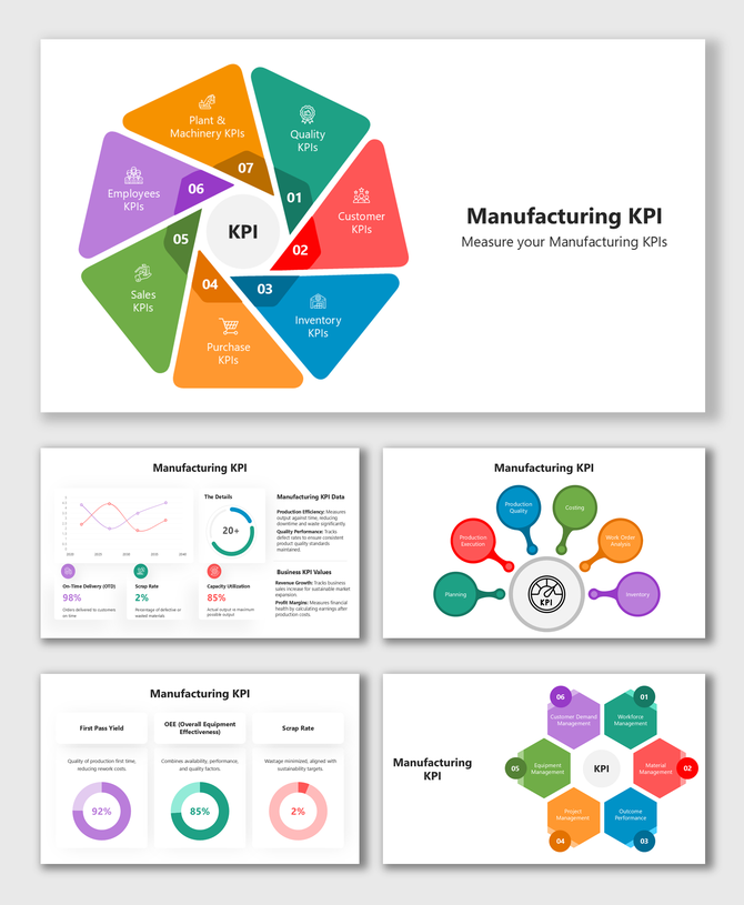 Colorful Manufacturing KPI slides showing key metrics like quality, sales, inventory, and efficiency charts.