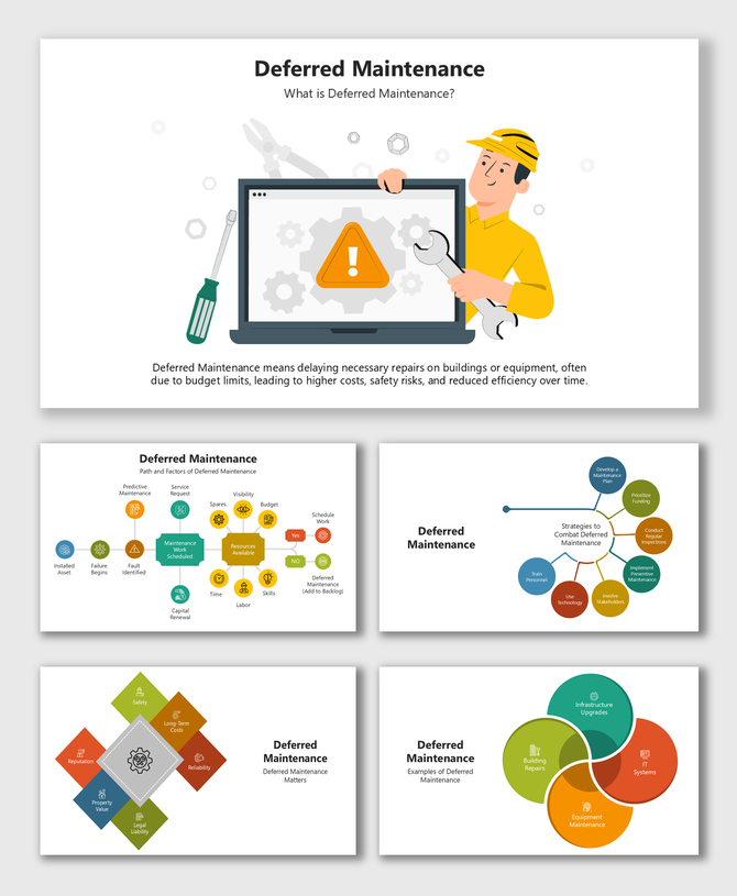 Deferred Maintenance slide with repair icons, risk charts, and strategies using colorful circular diagrams.