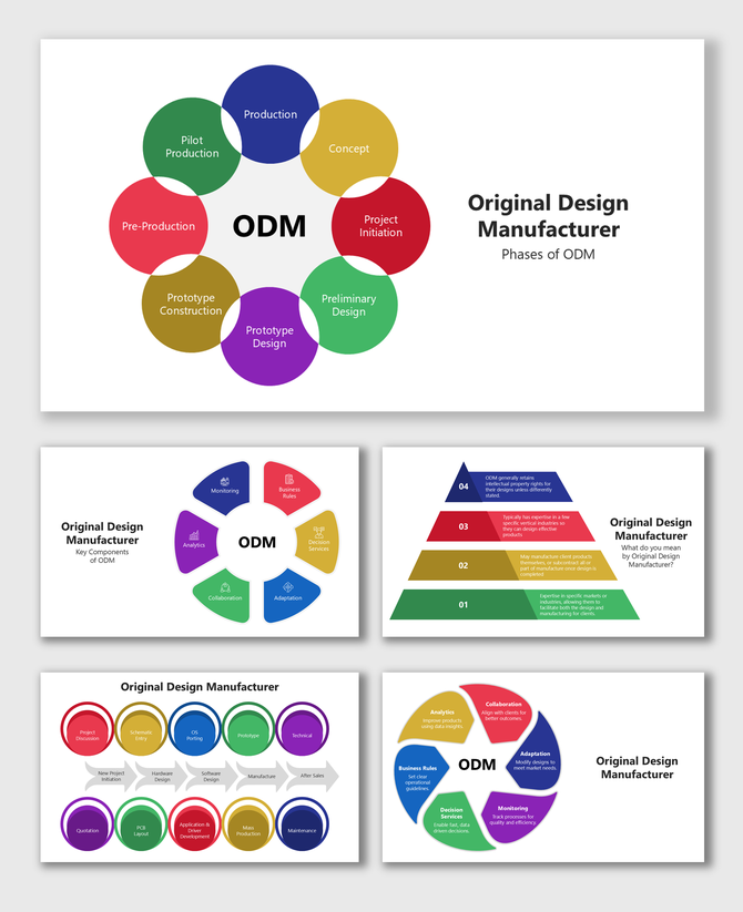 Original Design Manufacturer process cycle with colorful shapes showing ODM phases from concept to production.