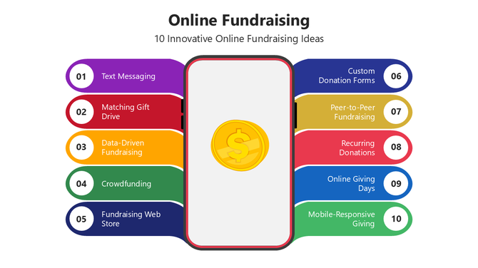 Online Fundraising PowerPoint Presentation And Google Slides