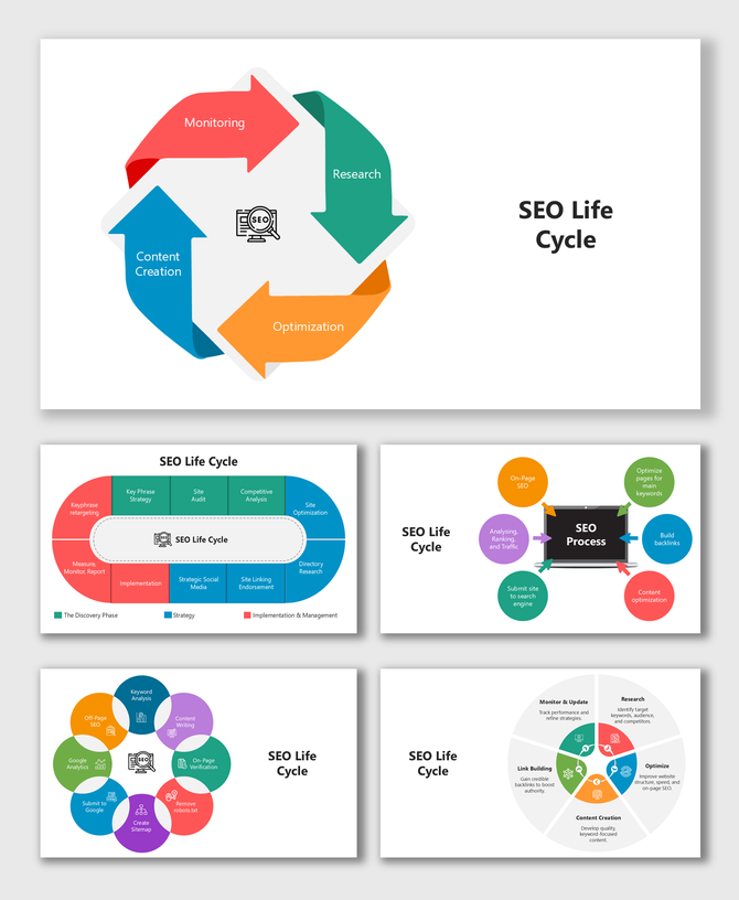 SEO Life Cycle slides with colorful arrows, circular charts, and steps like research, optimization, and content creation.