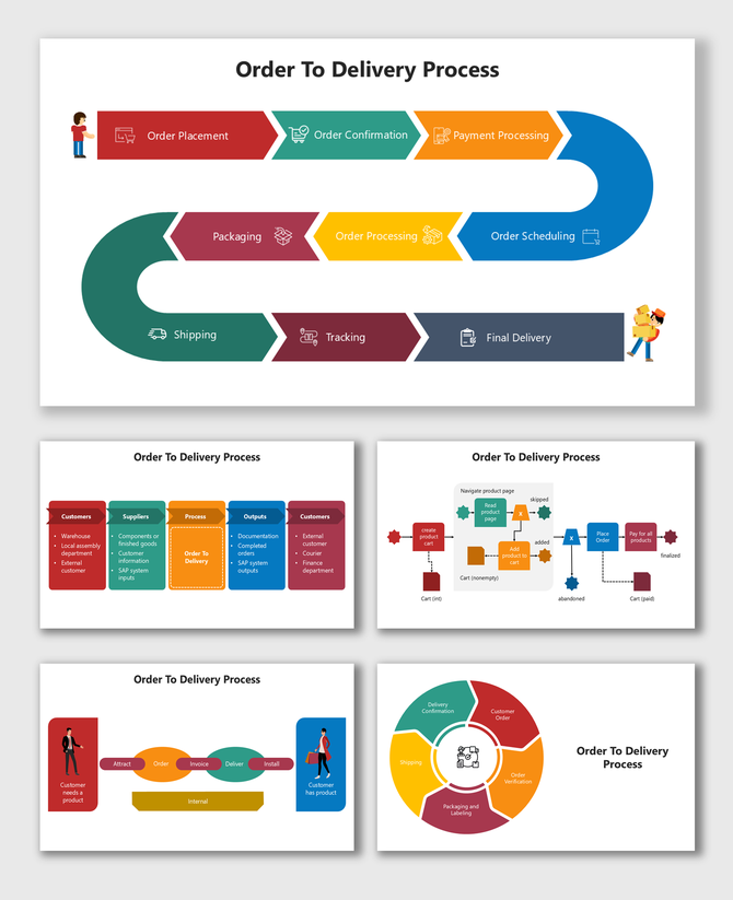 Order To Delivery Process slides with colorful arrows, icons, and flowcharts showing each step from order to delivery.