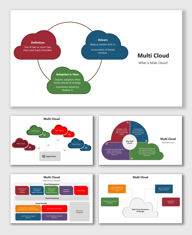 Multi Cloud slides with red-green-blue cloud shapes, diagrams, text holders, architecture blocks, Customer Order Cycle.