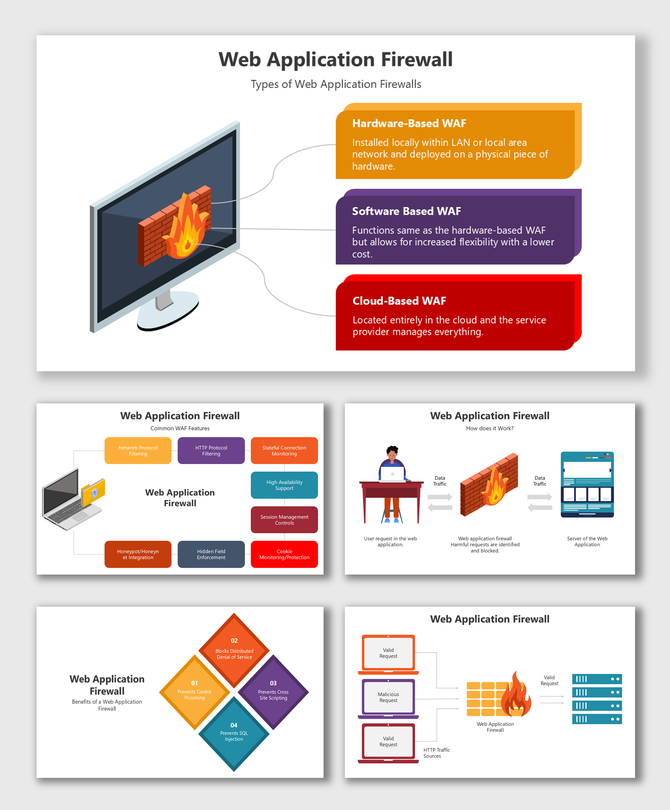 Web Application Firewall slides with firewalls, laptops, servers, colorful diagrams, text holders, Customer Order Cycle.