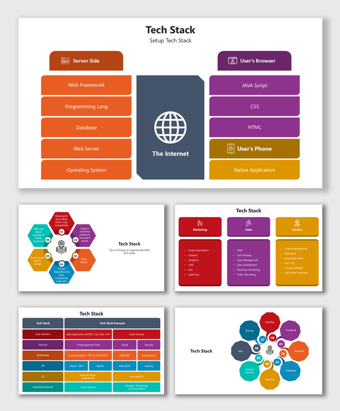 Tech Stack slides with server, browser, phone blocks, colorful diagrams, text holders, Customer Order Cycle.
