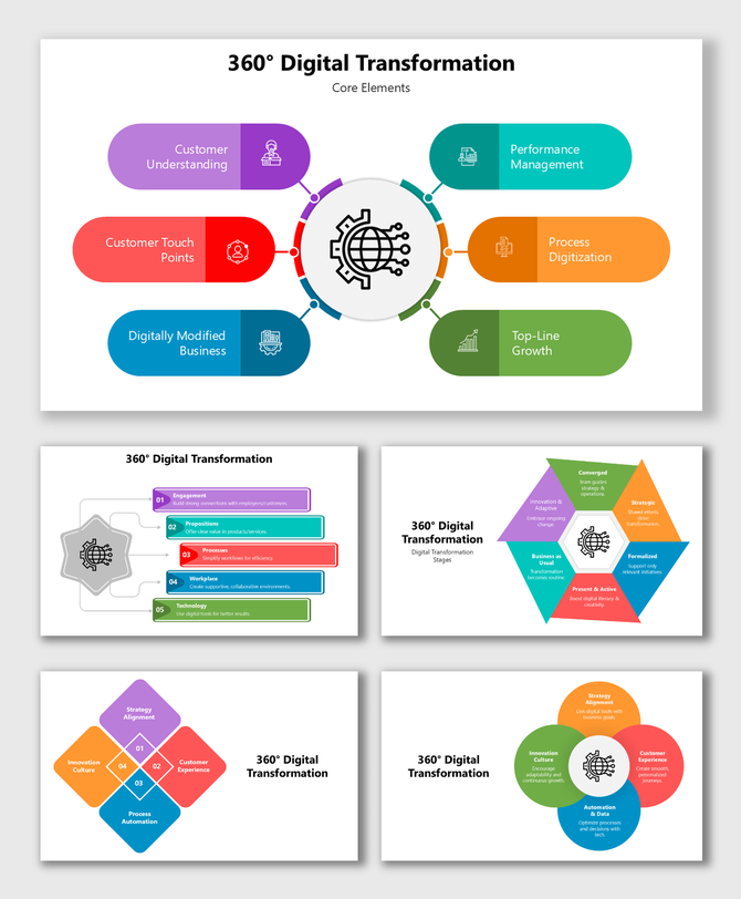 360° Digital Transformation slides with circular flow, colorful shapes, text blocks, and Digital Certificate.