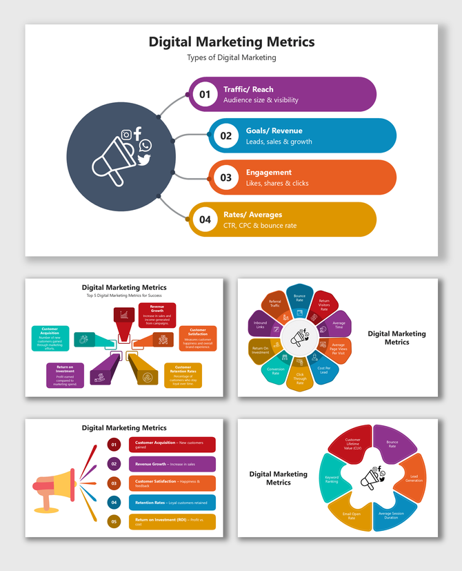 Digital Marketing Metrics infographic with colorful icons, shapes, and Customer Order Cycle flow.