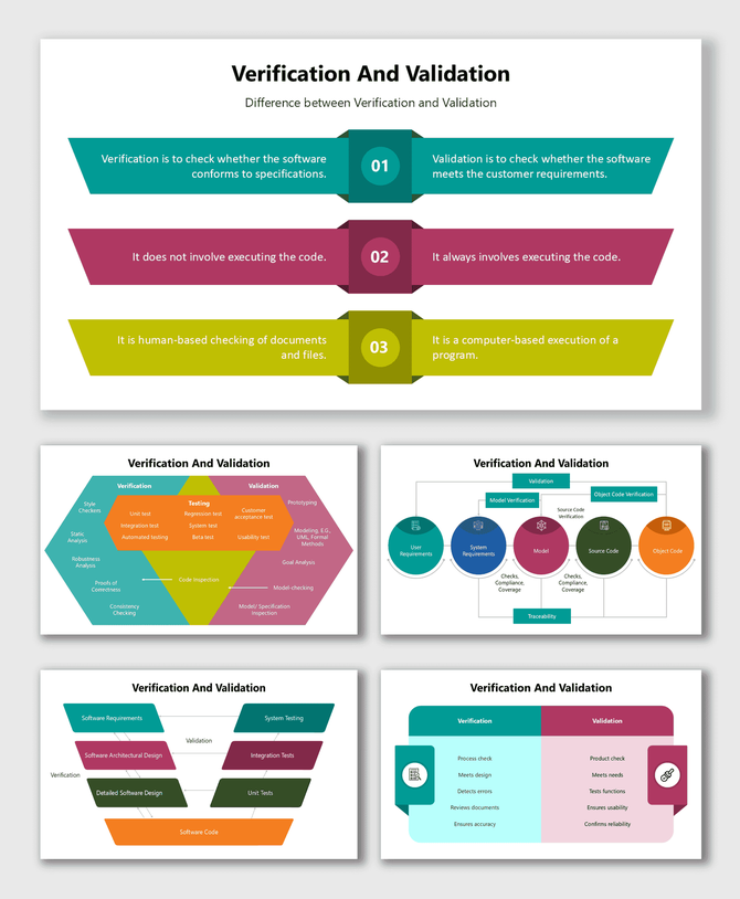 Verification And Validation slides with colorful hexagons, code checks, process steps, and key distinctions.