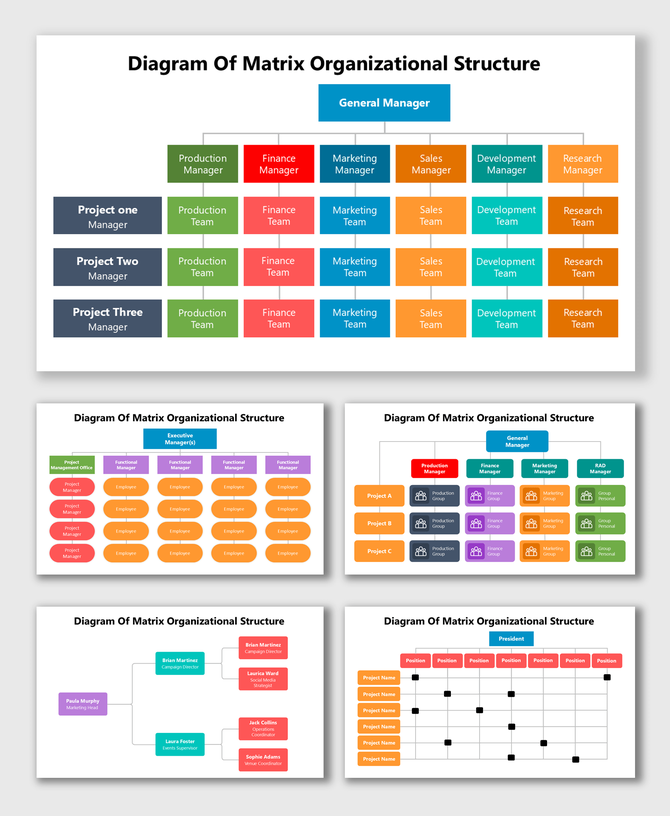 Diagram Of Matrix Organizational Structure showing managers, teams, and project hierarchy connections.