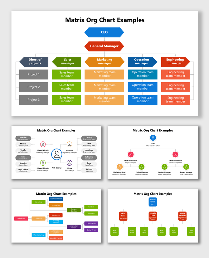 Matrix Org Chart Examples showing CEO, managers, and cross-functional teams in a color-coded structure.