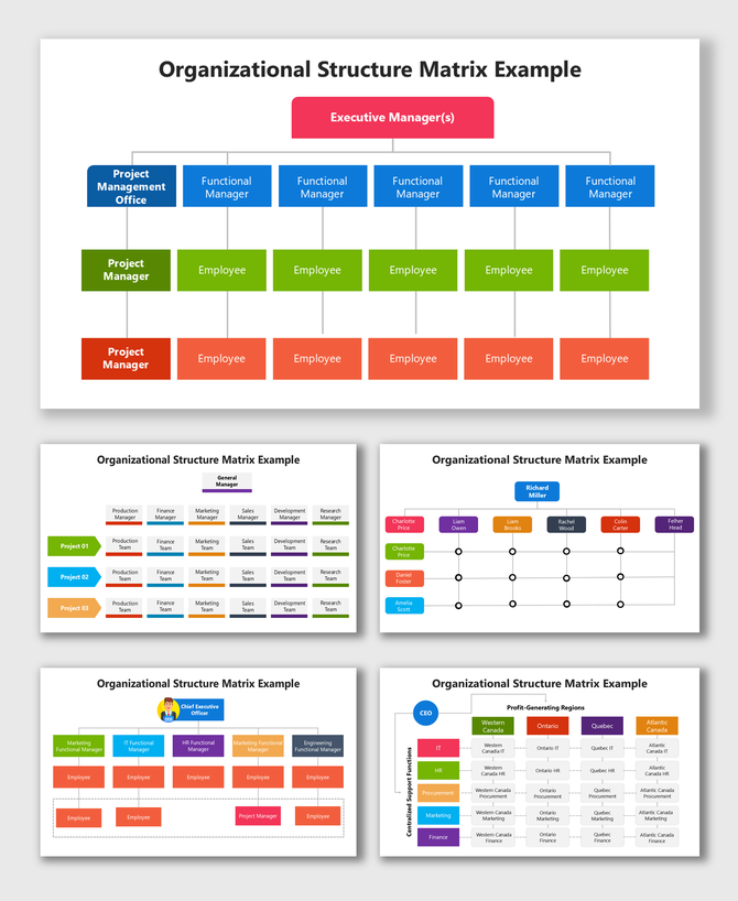 Organizational Structure Matrix Example with managers, teams, and employees in colorful chart layout.