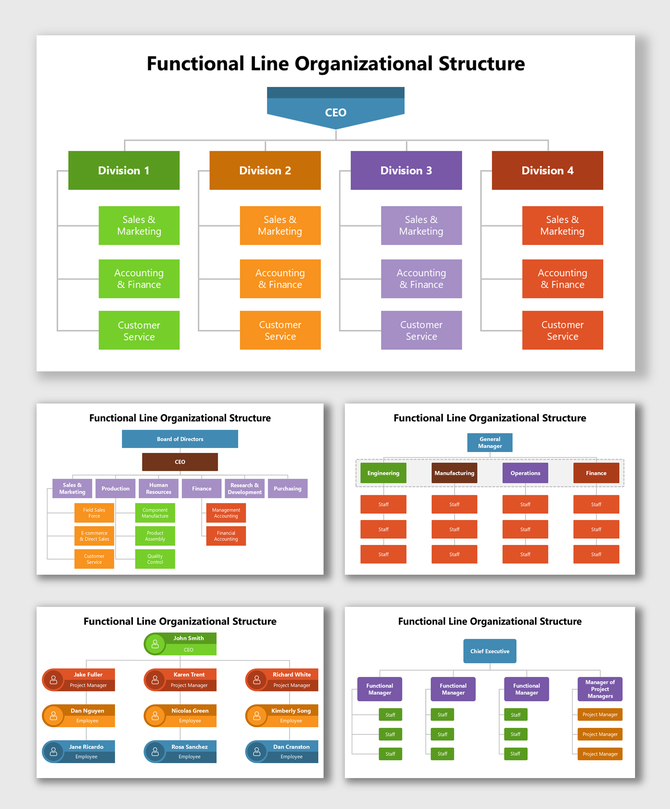 Functional Line Organizational Structure showing CEO, divisions, and teams in colorful box layout.