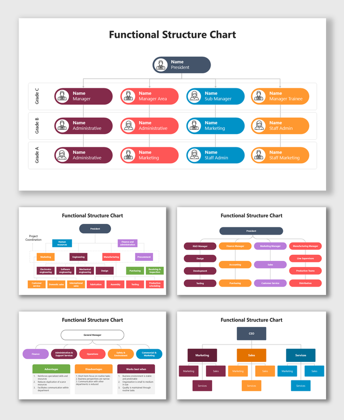 Functional Structure Chart with colorful boxes showing president, managers, and departmental hierarchy.