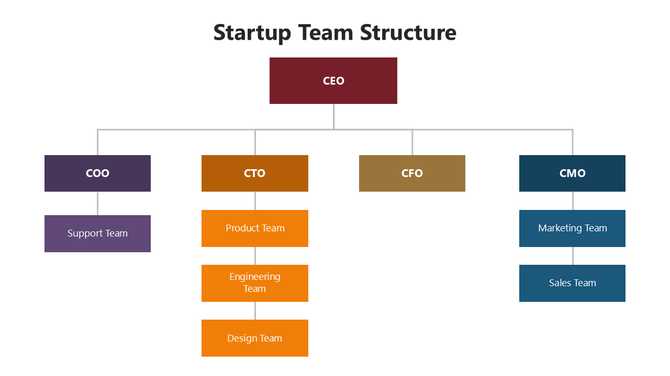 Startup Team Structure PowerPoint And Google Slides