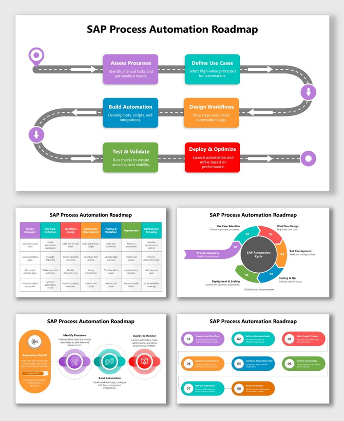 SAP Process Automation Roadmap featuring road design, color steps, arrows, and process diagrams.