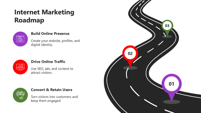 Internet Marketing Roadmap Presentation And Google Slides