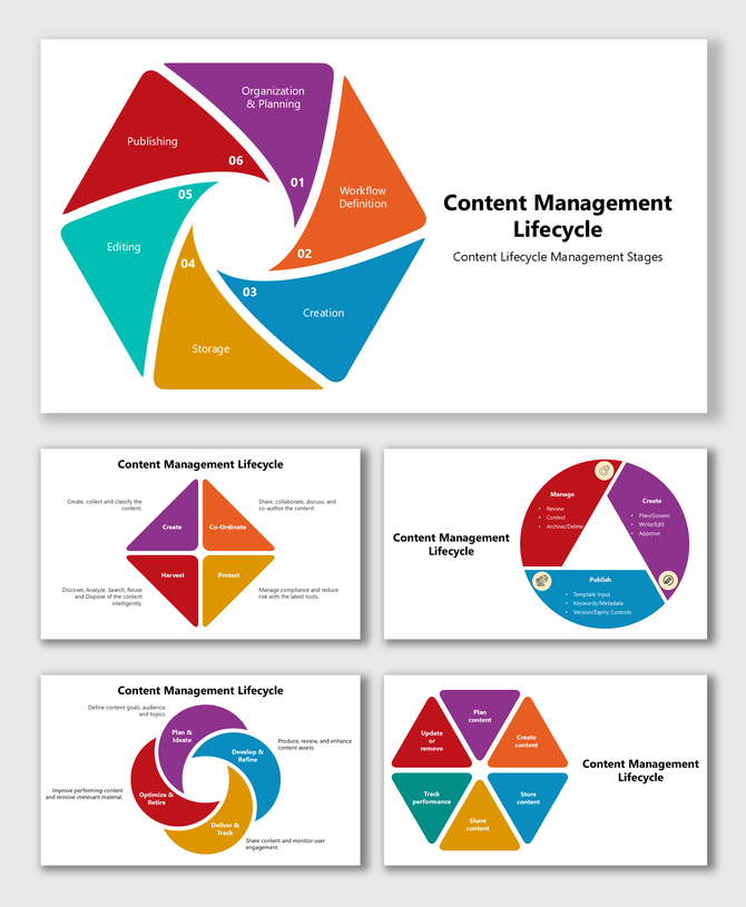 Content Management Lifecycle showing colored segments, circular flow, and short labels for key content stages.