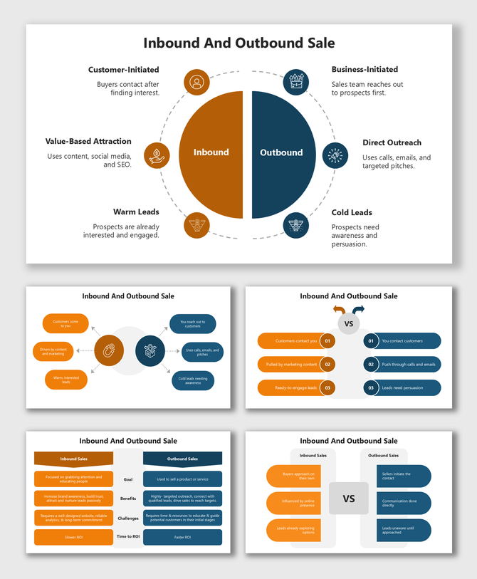 Inbound And Outbound Sale showing orange and blue comparison blocks, icons, and labels for warm vs cold lead approaches.