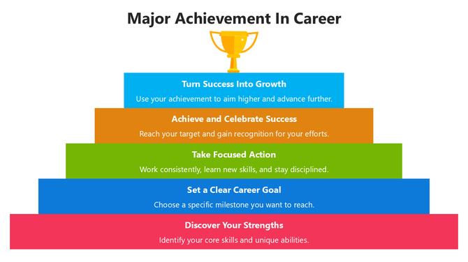 Major Achievement In Career PPT And Google Slides
