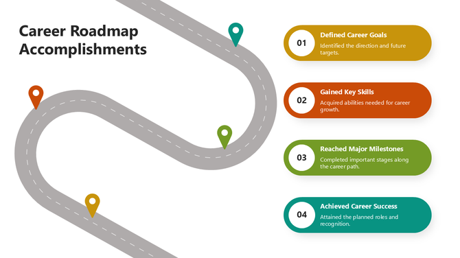 Career Roadmap Accomplishments PowerPoint  Presentation