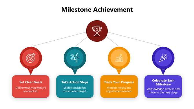 Editable Free Milestone Achievement PowerPoint Presentation