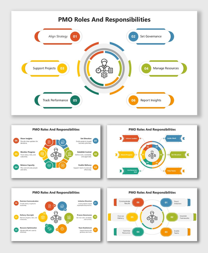 PMO Roles And Responsibilities infographic with colorful circular icons for strategy, governance, delivery.