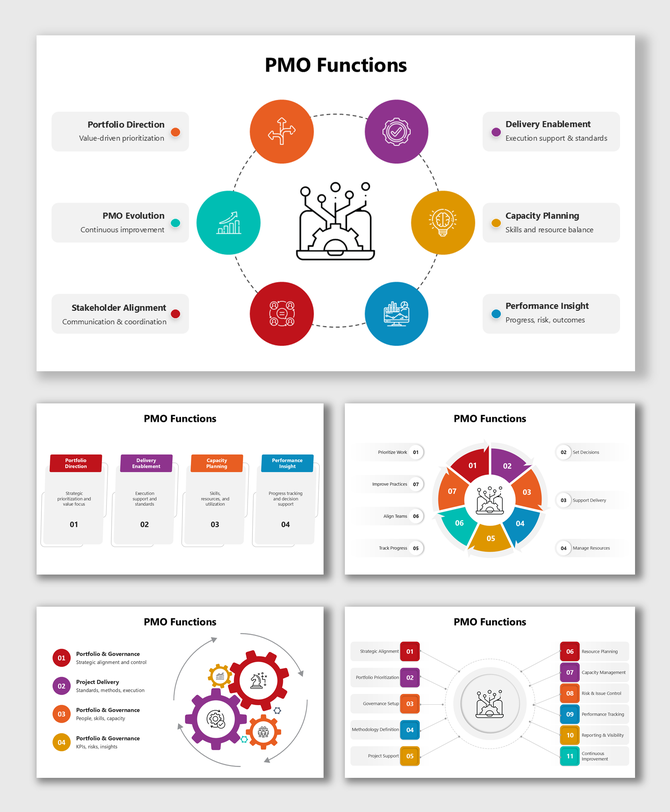 PMO Functions infographic with colorful icons showing portfolio, delivery, and capacity.