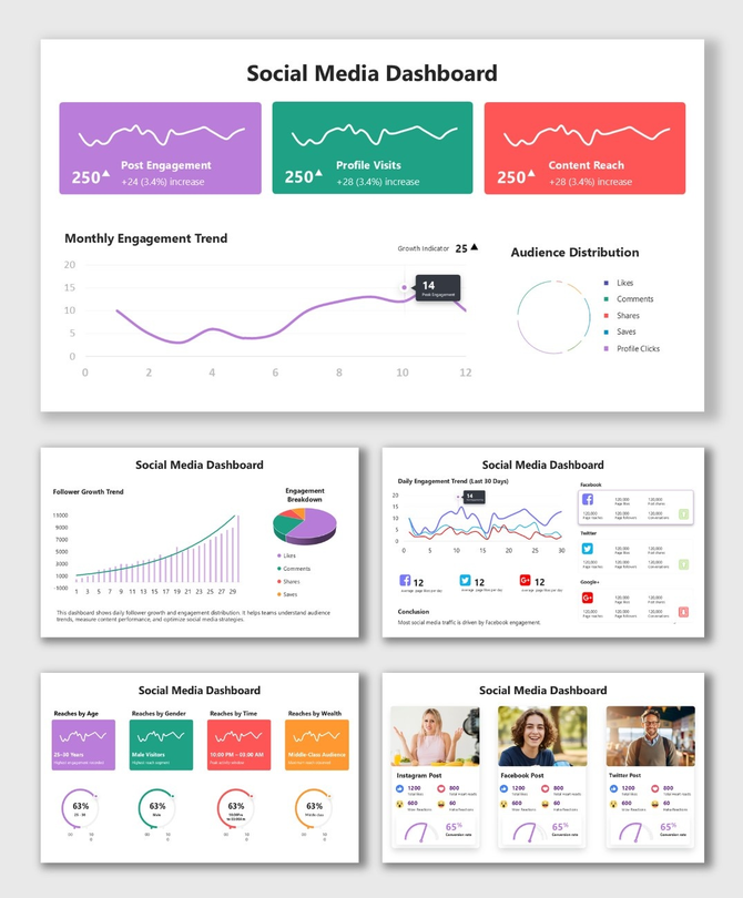 Social Media Dashboard with colorful cards, charts, graphs, and text blocks for engagement analytics.