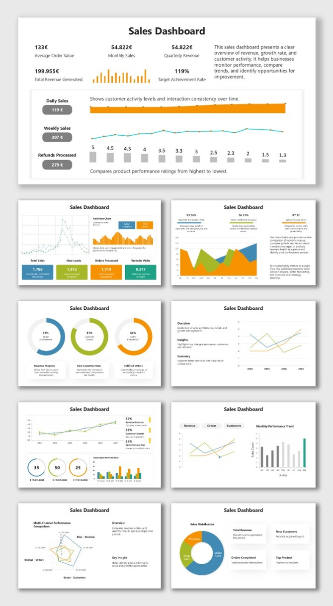 Sales Dashboard with colorful charts, KPI cards, graphs, and text blocks for sales insights.