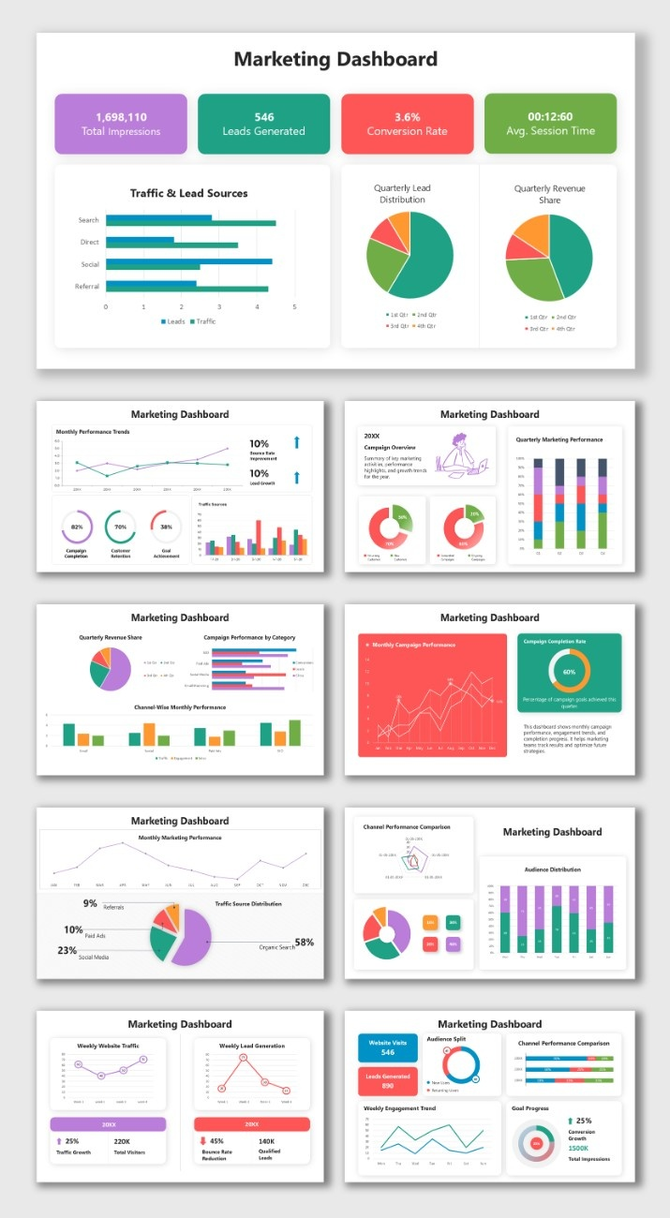 Marketing Dashboard with colorful charts, KPI cards, graphs, and text blocks for campaign analytics.