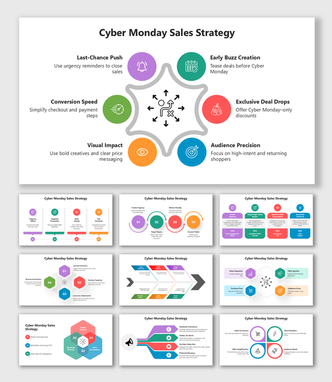 Cyber Monday Sales Strategy Infographics with colorful icons, flow diagrams, and clear discount planning layout.